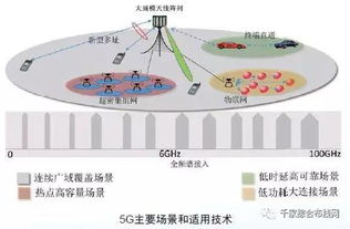 探索5G 第五代移動通信系統的核心技術與開發前景