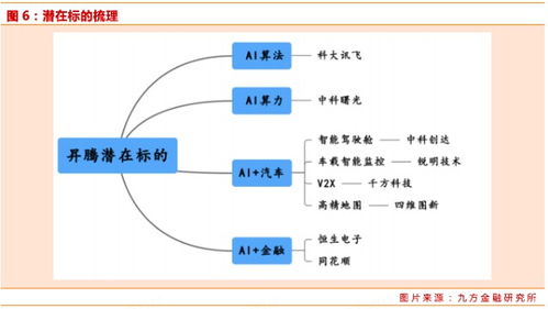 華為P40開發者大會引領產業鏈強勢反彈，通信系統開發迎來新機遇