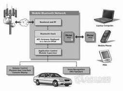 基于FPGA的汽車通信網絡安全系統設計與開發